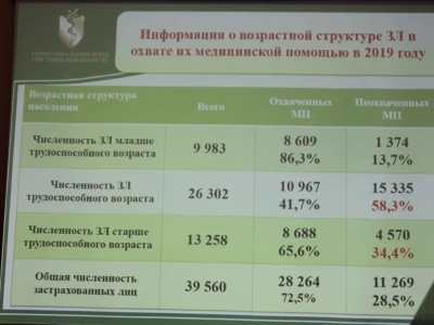 Сотрудничество Новозыбковского благочиния с органами Местного самоуправления. Совещание в Администрации города Новозыбкова: Государство-Церковь-Общественность