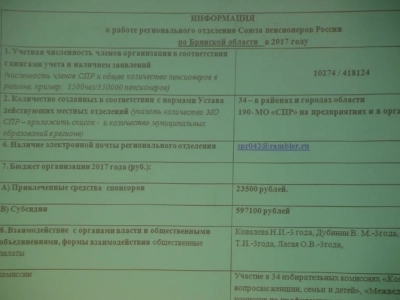 В актовом зале Детской музыкальной школы города Новозыбкова, состоялось собрание актива регионального отделения Общероссийской общественной организации «Союз пенсионеров России» по Брянской области.