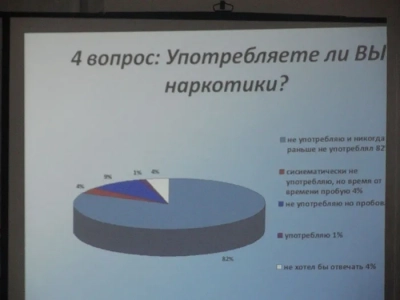 «Наркотические средства и борьба с ними»: Благочинный Новозыбковского округа Клинцовской Епархии принял участие в собрании Общественного совета МВД Новозыбковского межрайонного отдела полиции совместно с Управлением Федеральной службы Российской Федерации по контролю за оборотом наркотиков по Брянской области