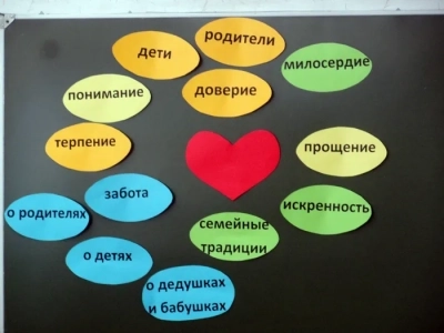 Православная семья – союз любящих сердец освященный Богом: в школе №6 города Новозыбкова состоялся открытый урок по предмету Основы православной культуры